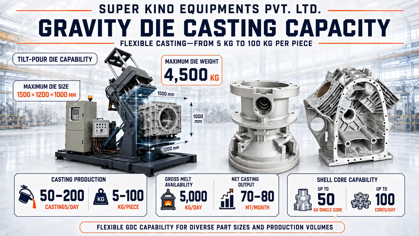 Gravity Die Casting (GDC)