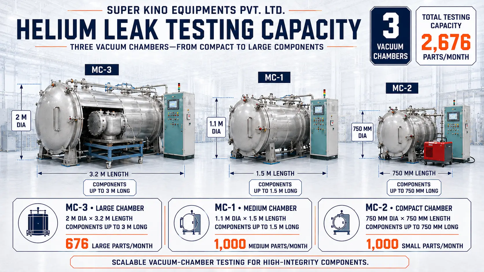 Helium & Hydro Leak Testing