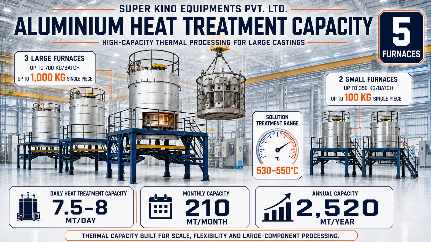 Heat Treatment Solutions