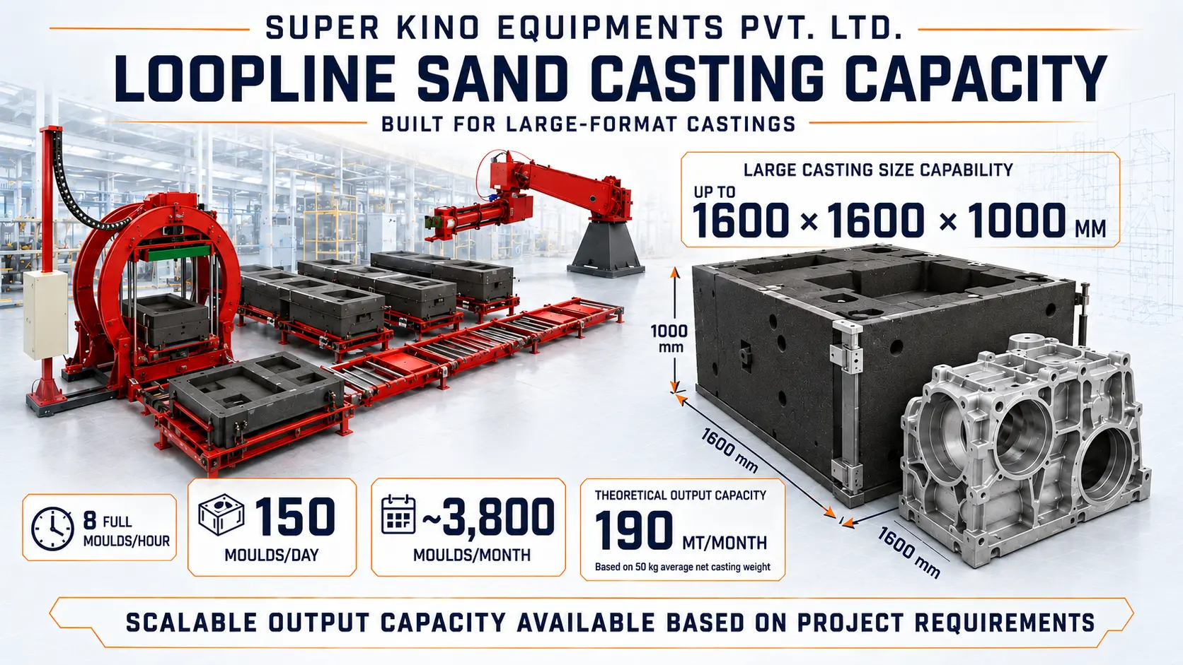 Automated Loop Line Casting