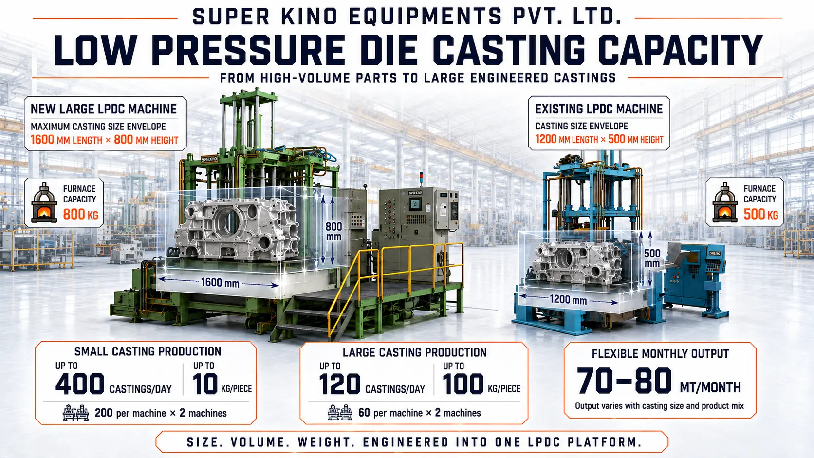 Low Pressure Die Casting (LPDC)