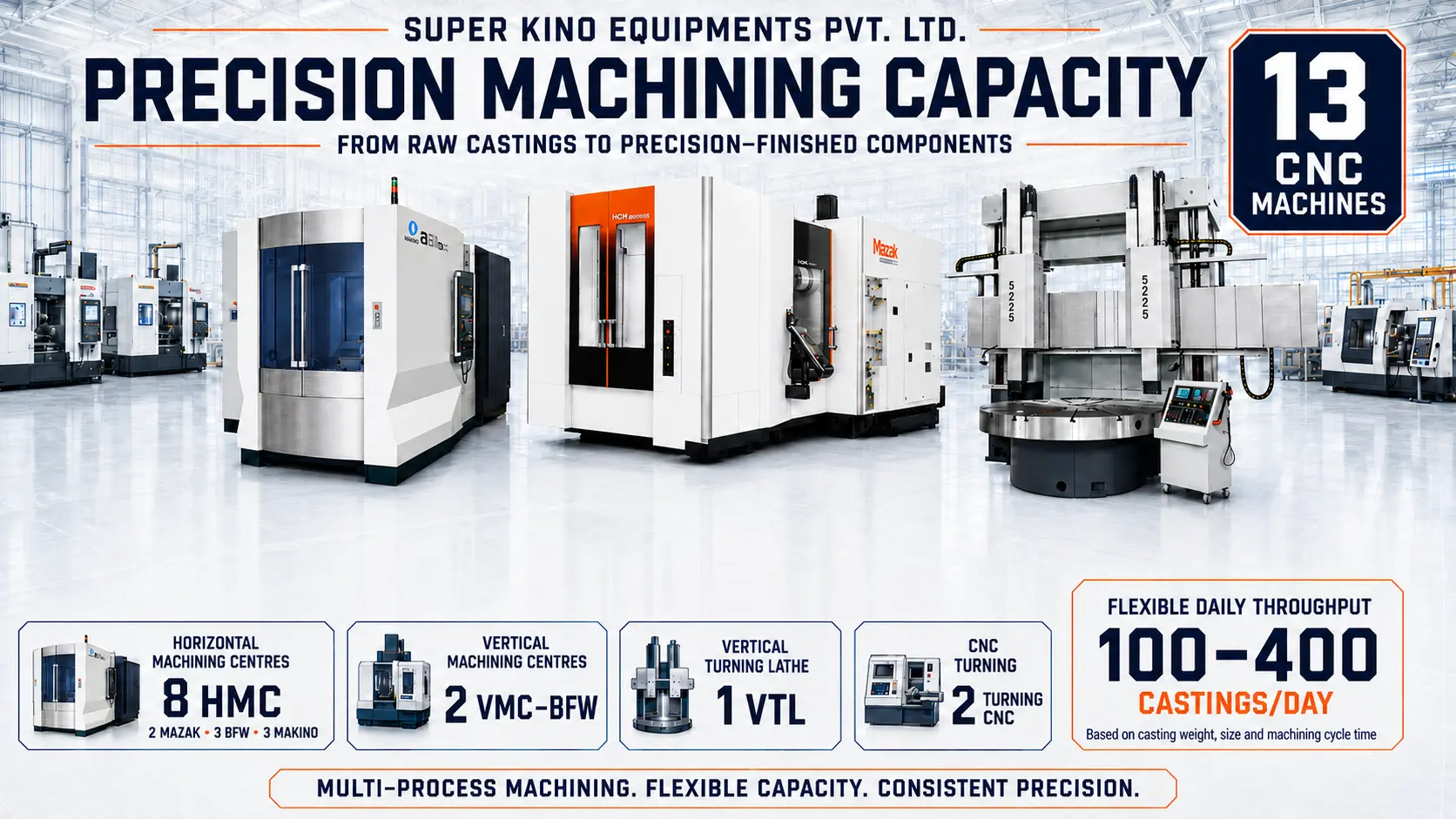 Precision CNC & VMC Machining
