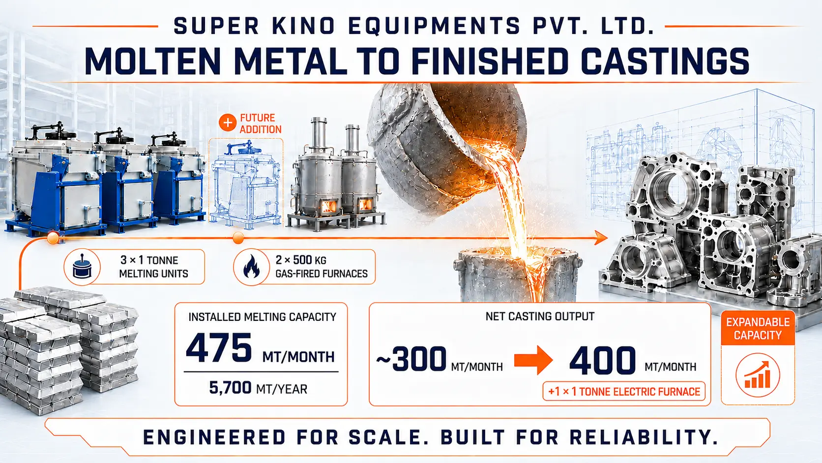 Melting & Metallurgy Infrastructure