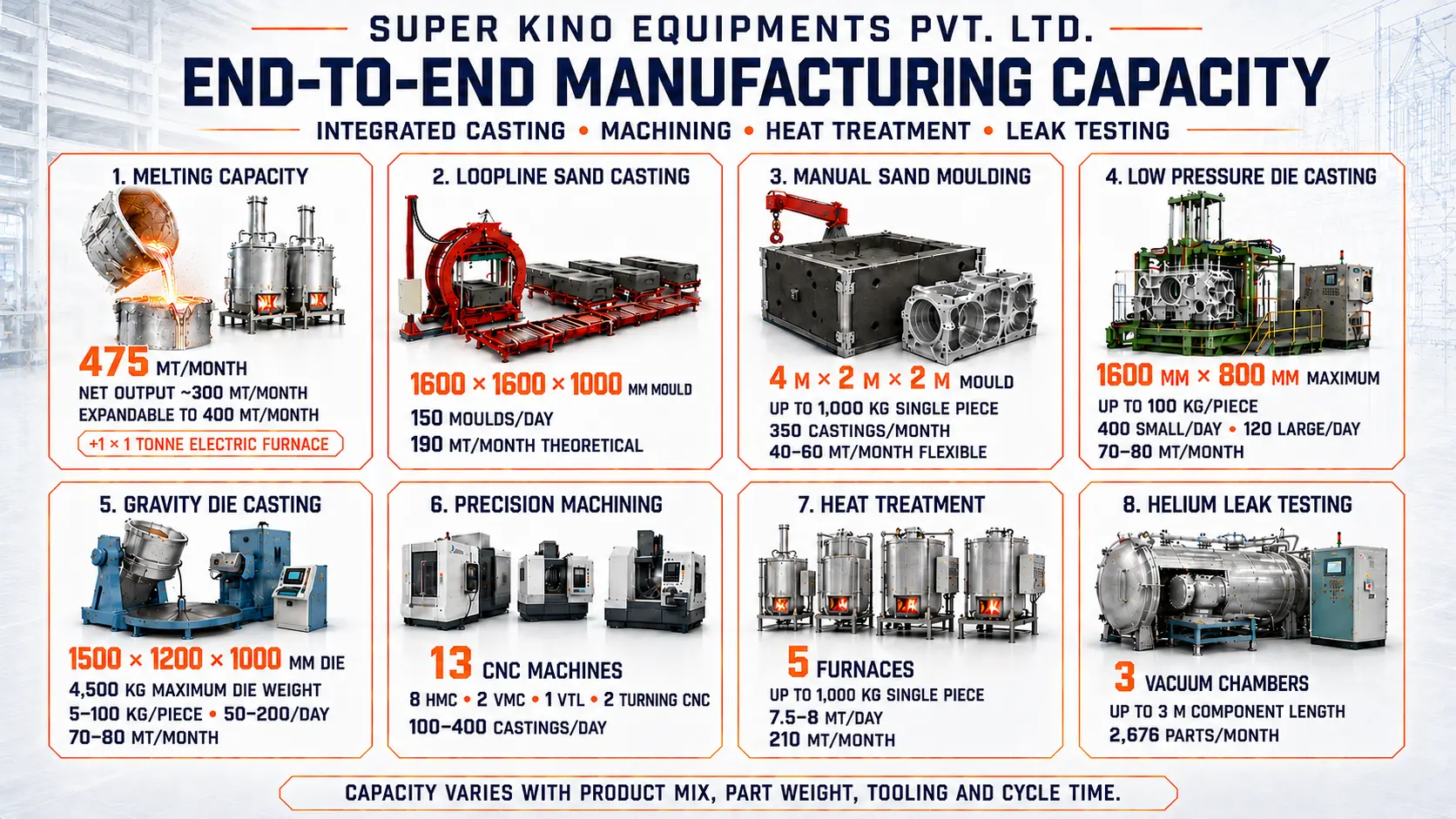Overall Manufacturing Capabilities